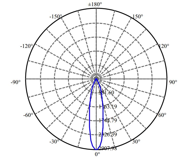 Nata Lighting Company Limited - Citizen CXM-6-AC40 CT01D03524AF